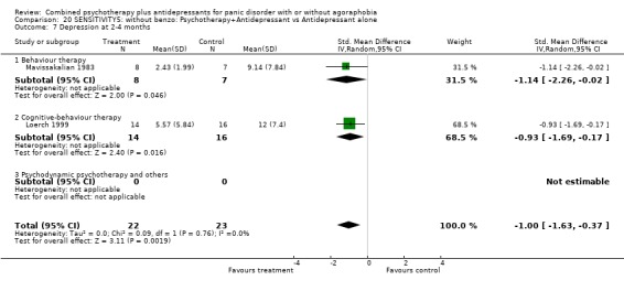 Analysis 20.7