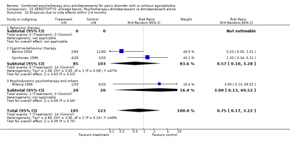 Analysis 22.10