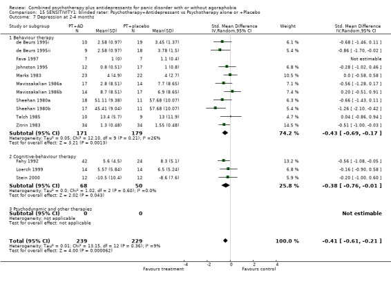 Analysis 15.7