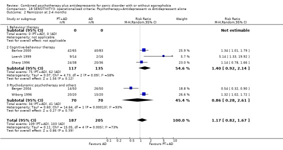 Analysis 18.2