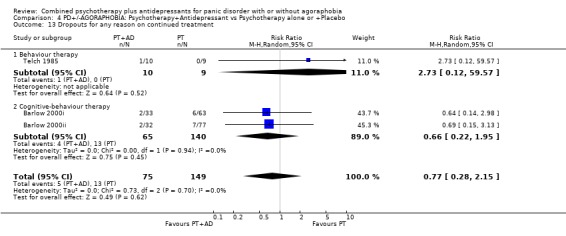 Analysis 4.13