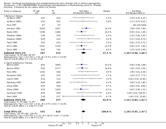 Analysis 4.9