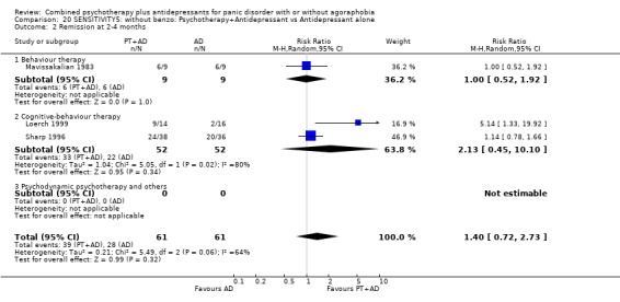 Analysis 20.2