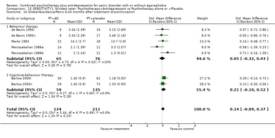 Analysis 15.15