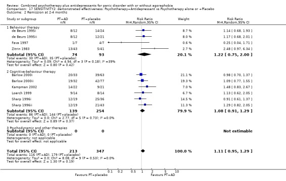 Analysis 17.2