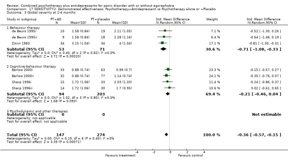 Analysis 17.3