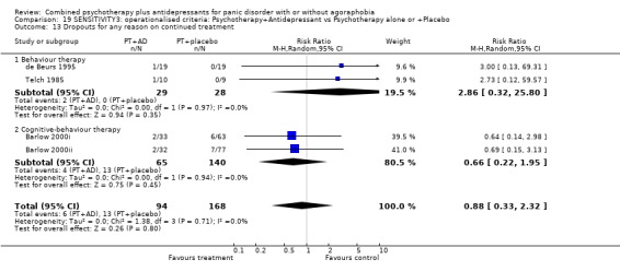 Analysis 19.13