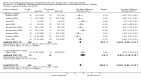 Analysis 10.6