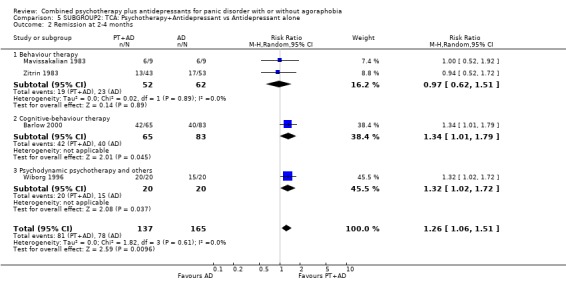 Analysis 5.2