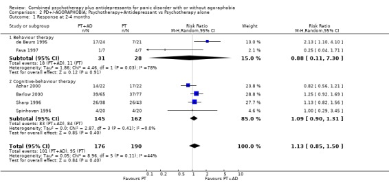 Analysis 2.1