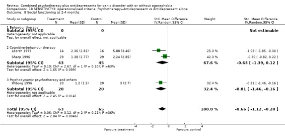 Analysis 18.8