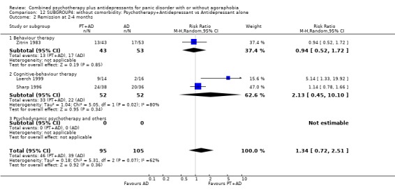 Analysis 12.2