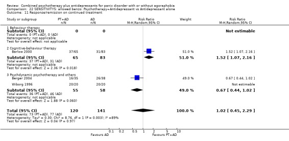 Analysis 22.11