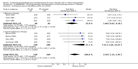 Analysis 6.10