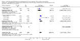 Analysis 16.2