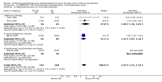 Analysis 5.11