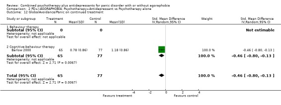 Analysis 2.12