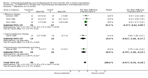 Analysis 14.7