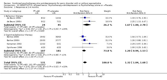 Analysis 23.1