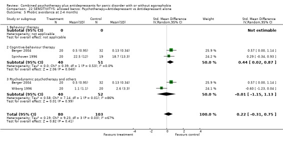 Analysis 22.5