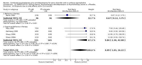 Analysis 21.10