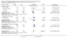 Analysis 5.1