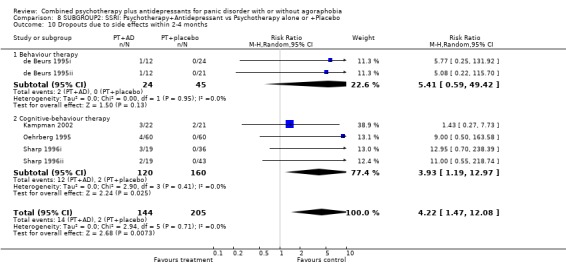 Analysis 8.10