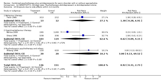 Analysis 14.10