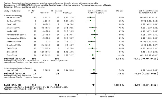 Analysis 10.5