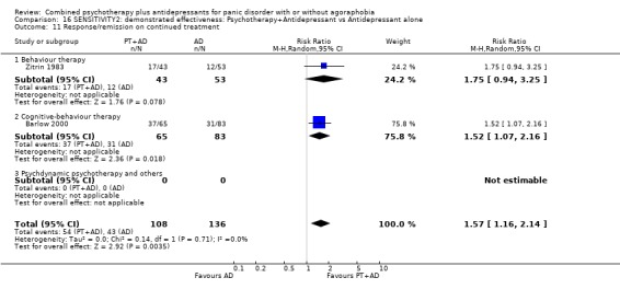 Analysis 16.11