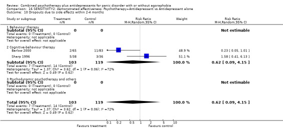 Analysis 16.10