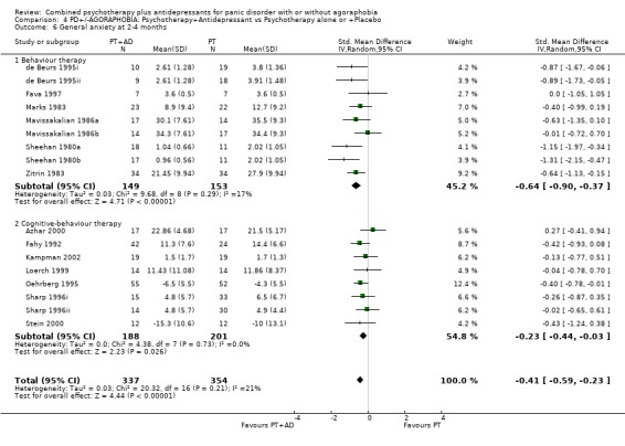 Analysis 4.6