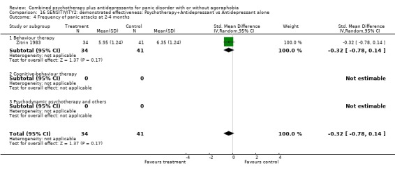 Analysis 16.4