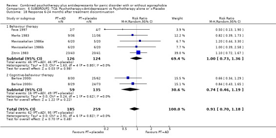 Analysis 6.18