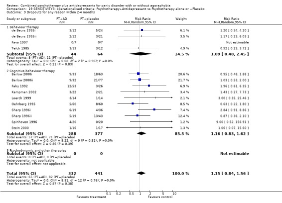 Analysis 19.9