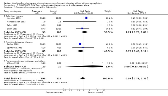 Analysis 5.9