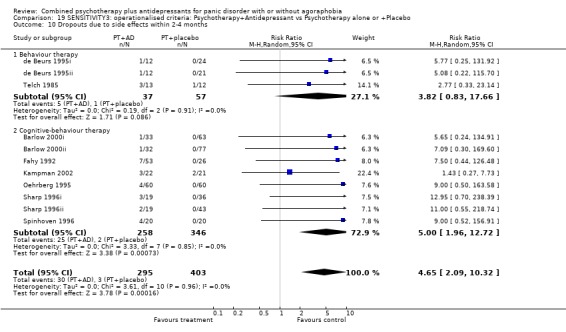 Analysis 19.10