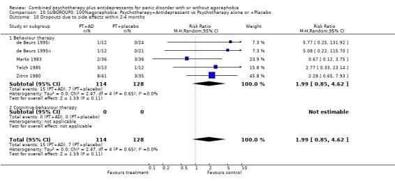 Analysis 10.10