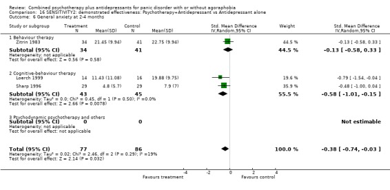 Analysis 16.6