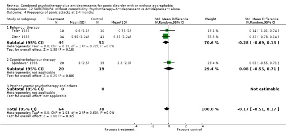 Analysis 12.4