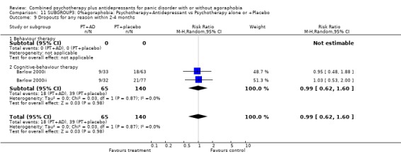 Analysis 11.9