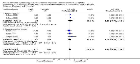 Analysis 23.2