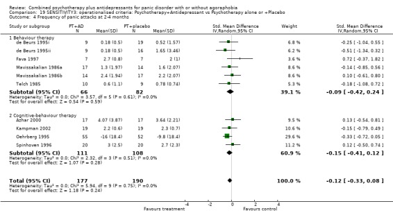 Analysis 19.4