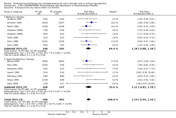 Analysis 3.9