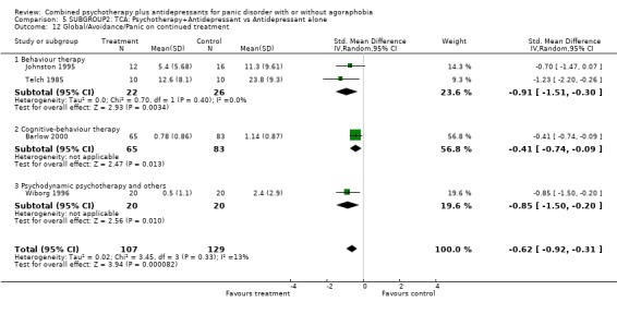 Analysis 5.12