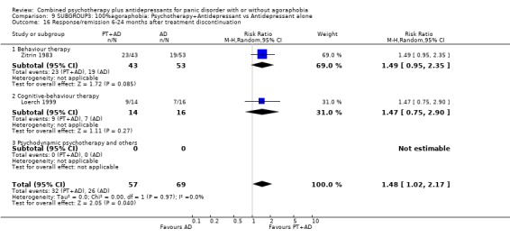 Analysis 9.16