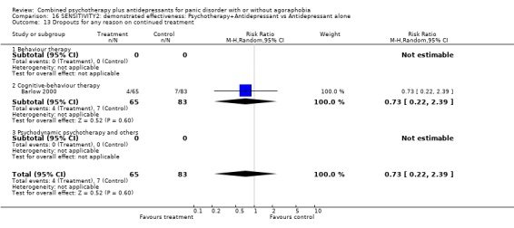 Analysis 16.13