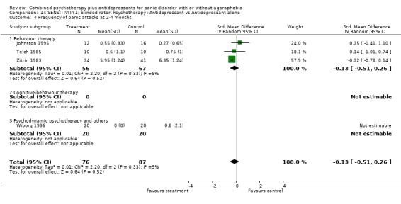 Analysis 14.4