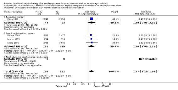 Analysis 16.16