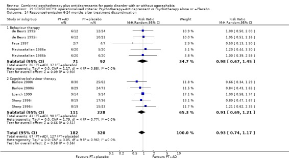 Analysis 19.14